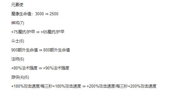 金铲铲之战的1.19版本的改动玩法 时光裂缝的强势阵容推荐