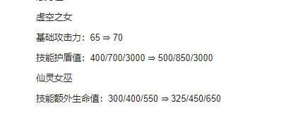 金铲铲之战的1.19版本的改动玩法 时光裂缝的强势阵容推荐