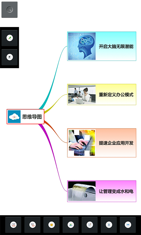 3A 思维导图