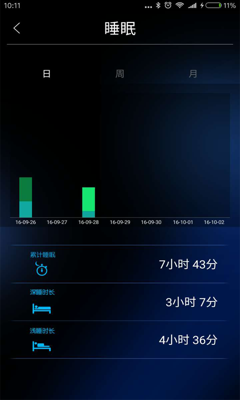 HBand手环