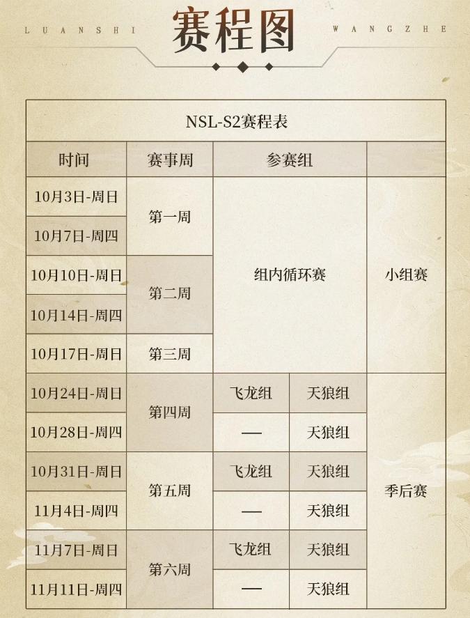 新星闪耀 烽火重燃 九鼎新星赛S2赛季10月3日正式开赛 新星闪耀 烽火重燃 九鼎新星赛S2赛季10月3日正式开赛
