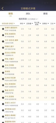 NBA2KOL2助手
