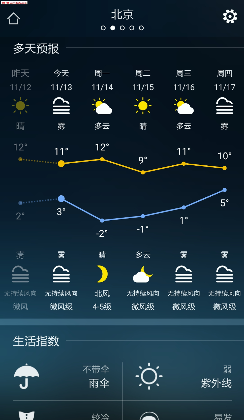 实时天气预报