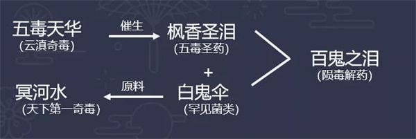 呜呼!天涯明月刀手游年度资料片【星垂平野阔】最新资讯来咯! 呜呼!天涯明月刀手游年度资料片【星垂平野阔】最新资讯来咯!