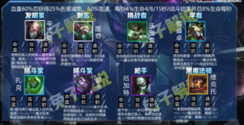 金铲铲之战的玩法攻略 炼金科技的羁绊效果具体的简单解析 金铲铲之战的玩法攻略 炼金科技的羁绊效果具体的简单解析