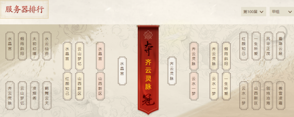 大话西游2天下第一比武大会回顾,荣耀镌刻历史! 大话西游2天下第一比武大会回顾,荣耀镌刻历史!