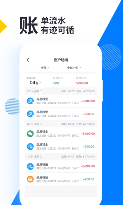 牛油果房东