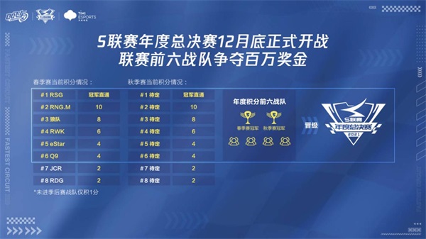 QQ飞车手游全明星之夜圆满落幕,四周年庆精彩联动大爆料! QQ飞车手游全明星之夜圆满落幕,四周年庆精彩联动大爆料!