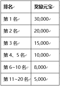 刀剑送新职业专属宝箱,王者套! 刀剑送新职业专属宝箱,王者套!