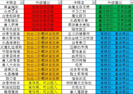 肉鸽冒险RPG《元素方尖》十二月新赛季卡牌推荐！