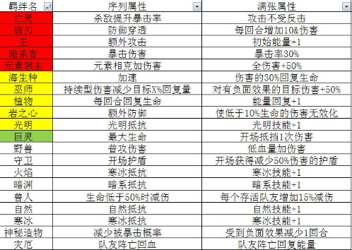 肉鸽冒险RPG《元素方尖》十二月新赛季卡牌推荐！