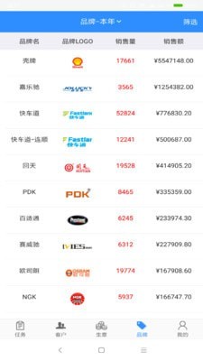 汽配猫CRM