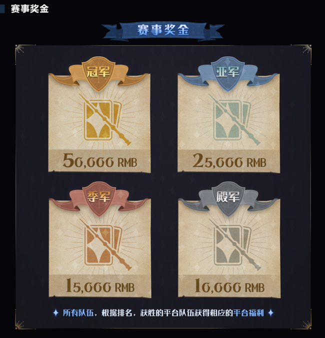 《哈利波特:魔法觉醒》魔咒大师团队挑战赛即将启幕! 《哈利波特:魔法觉醒》魔咒大师团队挑战赛即将启幕!