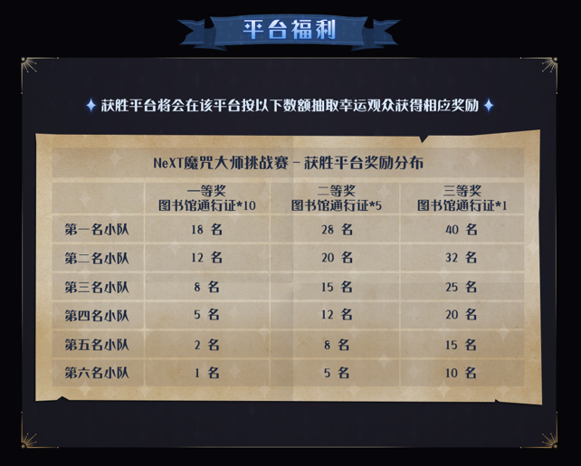 《哈利波特:魔法觉醒》魔咒大师团队挑战赛即将启幕! 《哈利波特:魔法觉醒》魔咒大师团队挑战赛即将启幕!