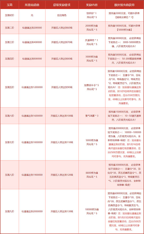 《问道》新服仙道集结赢好礼 光焰北斗再临中洲