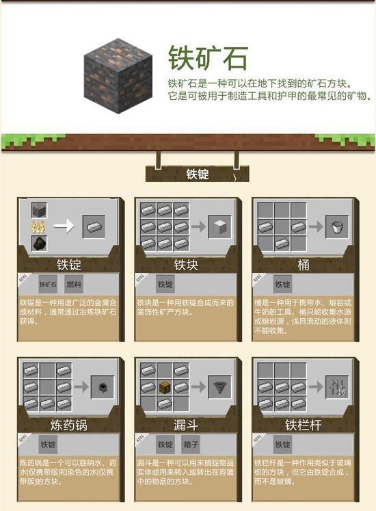 我的世界矿物的合成方式有哪些 合成材料一览 我的世界矿物的合成方式有哪些 合成材料一览