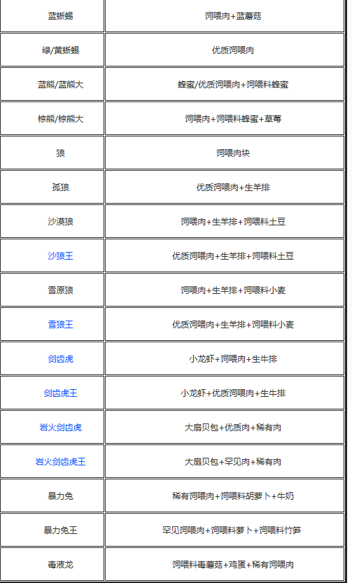 创造与魔法战宠怎么抓