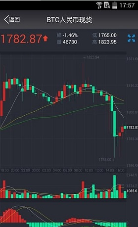 bitz交易所官网苹果