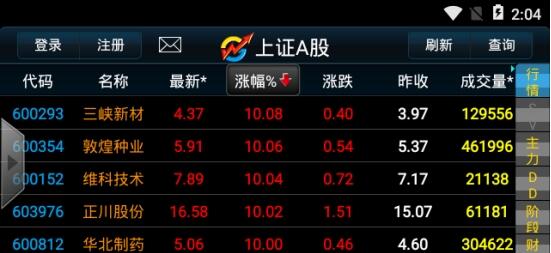 大智慧炒股软件