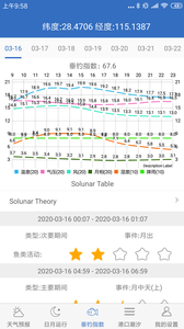 钓鱼天气手机版