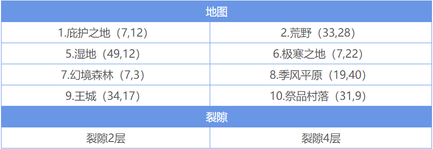 地下城堡精灵语入门