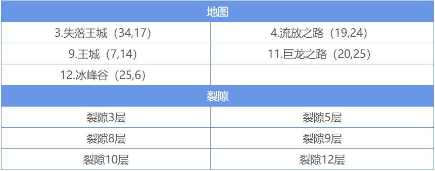 地下城堡精灵语入门