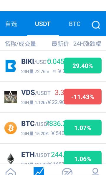 coinall交易所