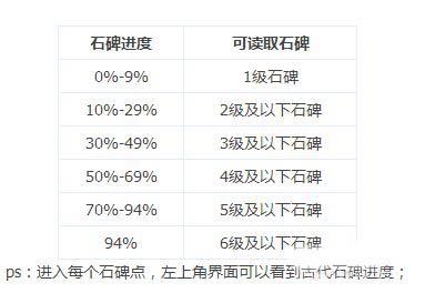 地下城堡2古精灵语怎么达到入门