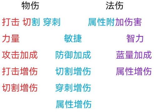 黑暗与光明手游水元素怎么加点 黑暗与光明手游水元素怎么加点