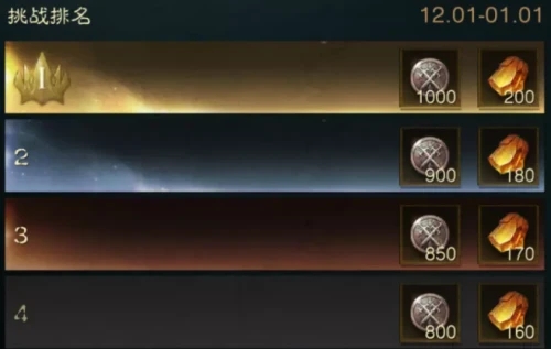 星际战甲初始白金怎么花