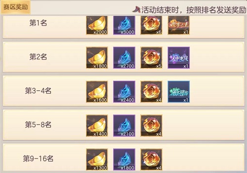 三国志幻想大陆虎牢关在哪里 三国志幻想大陆虎牢关在哪里
