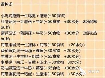 创造与魔法食谱共有哪些
