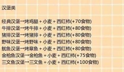 创造与魔法食谱共有哪些 创造与魔法食谱共有哪些