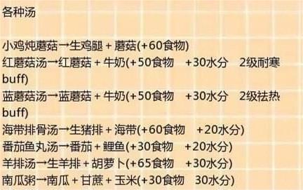 创造与魔法食谱共有哪些 创造与魔法食谱共有哪些
