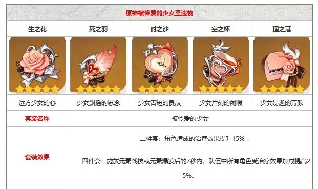 原神被怜爱的少女怎么获得 原神被怜爱的少女怎么获得