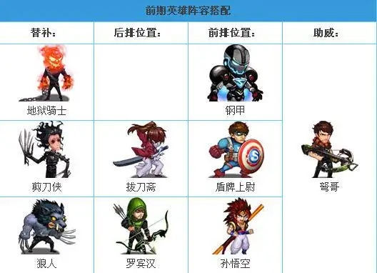 超级英雄有史以来最强非R的五霸阵容