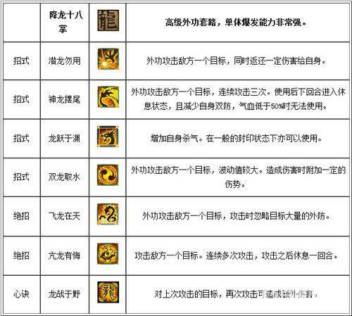 金庸群侠传值得练的武功 金庸群侠传值得练的武功