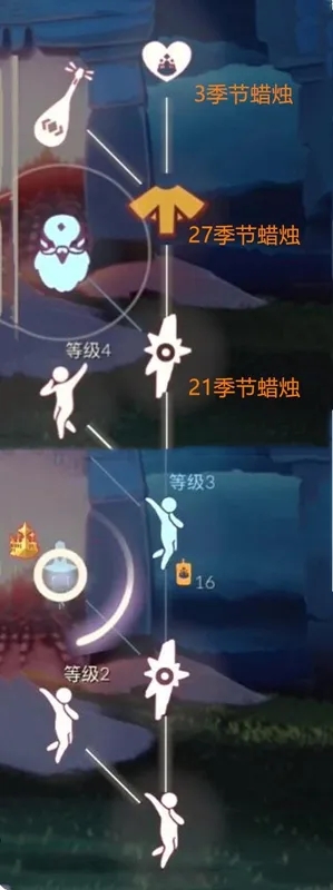 光遇测试服梦想季什么时候来 光遇测试服梦想季什么时候来