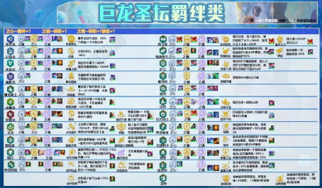 云顶之弈超级娱乐阵容蕾欧娜玩法