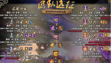 剑与远征器魂共鸣玩法攻略 剑与远征器魂共鸣玩法攻略