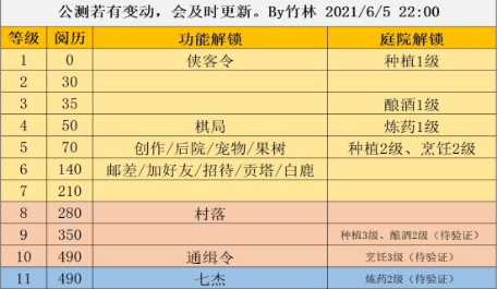 江湖悠悠新手玩法入门指南 江湖悠悠新手玩法入门指南