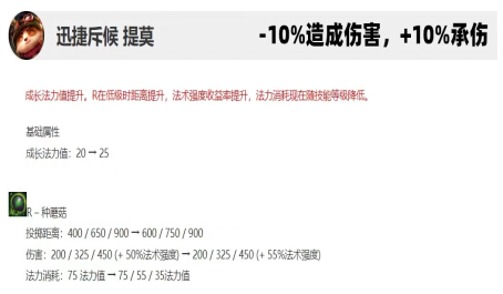 英雄联盟12.14大乱斗改动专属解析