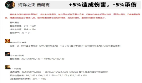 英雄联盟12.14大乱斗改动专属解析