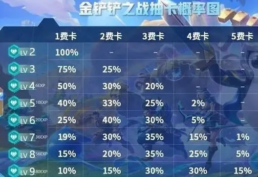 金铲铲之战升级人口技巧 金铲铲之战升级人口技巧