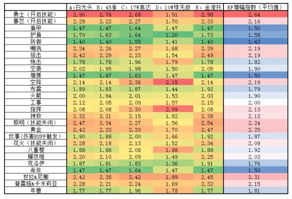 少女前线爆伤最高的妖精