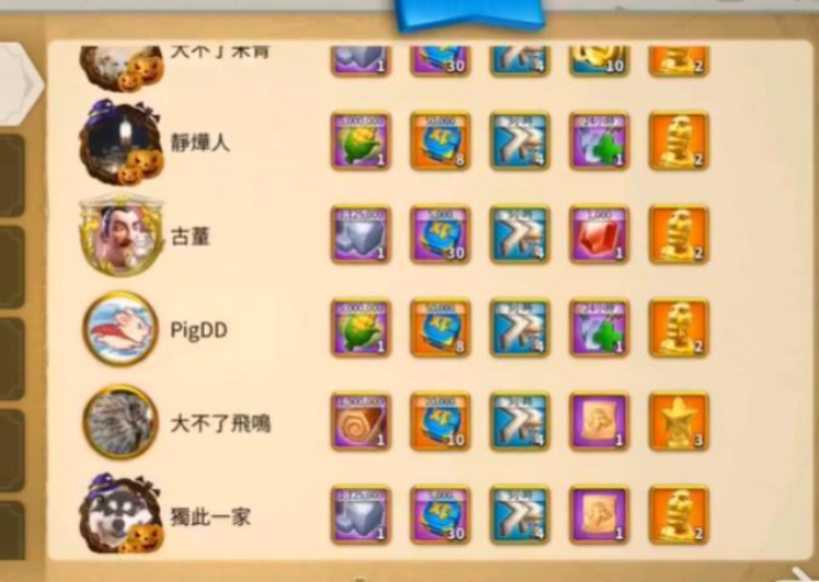 万国觉醒卡鲁拉克仪式攻略 万国觉醒卡鲁拉克仪式攻略