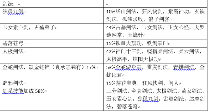 金庸群侠传3武功获得方式 金庸群侠传3武功获得方式