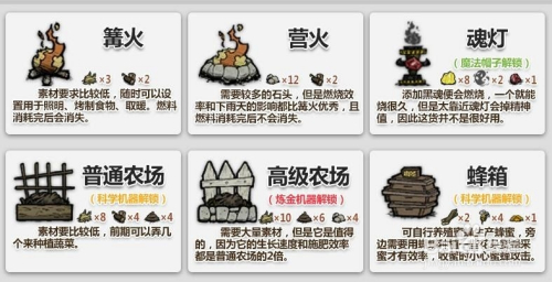 饥荒几何建筑怎么用