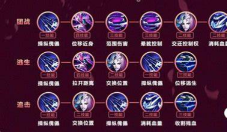 王者荣耀元歌怎么打团