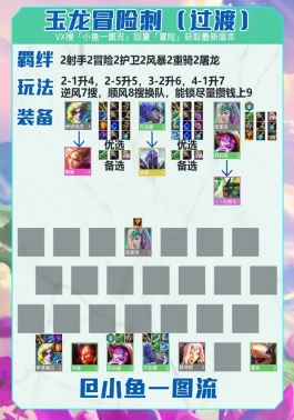 云顶之弈T1玉龙冒险刺超冷门阵容攻略